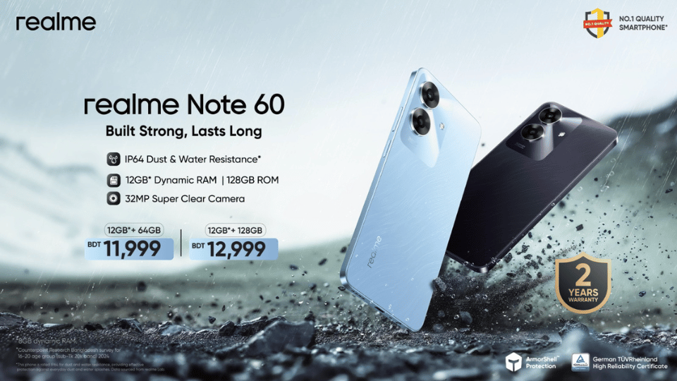 realme launched Note 60 with the segment first Armorshell™ Protection