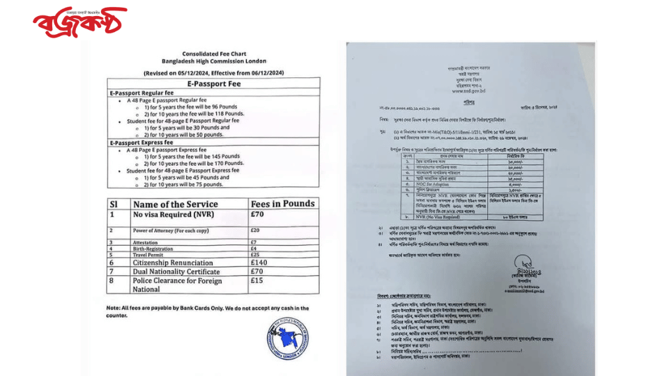 বাংলাদেশ হাইকমিশন কর্তৃক বৃটিশ পাসপোর্টে নো - ভিসা ফি বৃদ্ধির প্রতিবাদ